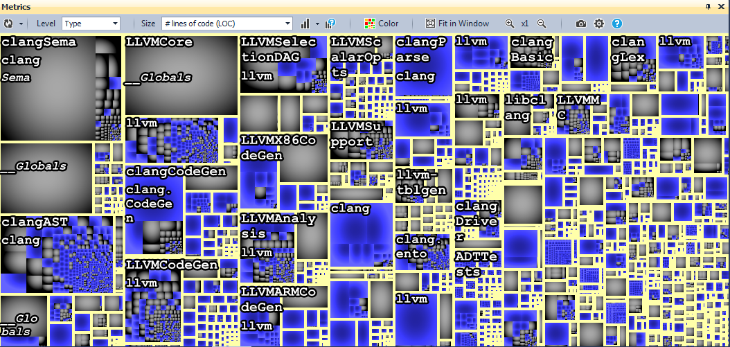Уроки, которые можно извлечь из кодовой базы LLVM-Clang - 17 Уроки, которые можно извлечь из кодовой базы LLVM-Clang - 17