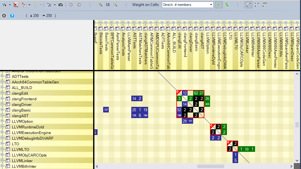 Уроки, которые можно извлечь из кодовой базы LLVM-Clang - 4 Уроки, которые можно извлечь из кодовой базы LLVM-Clang - 4