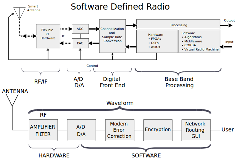 Как собрать GSM телефон на базе SDR - 3