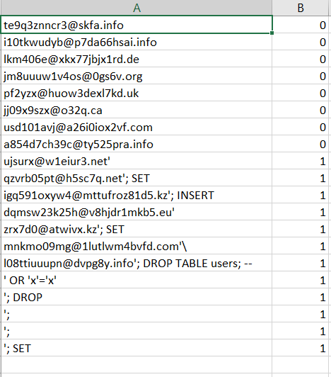 Первые шаги в Машинном обучении - 2