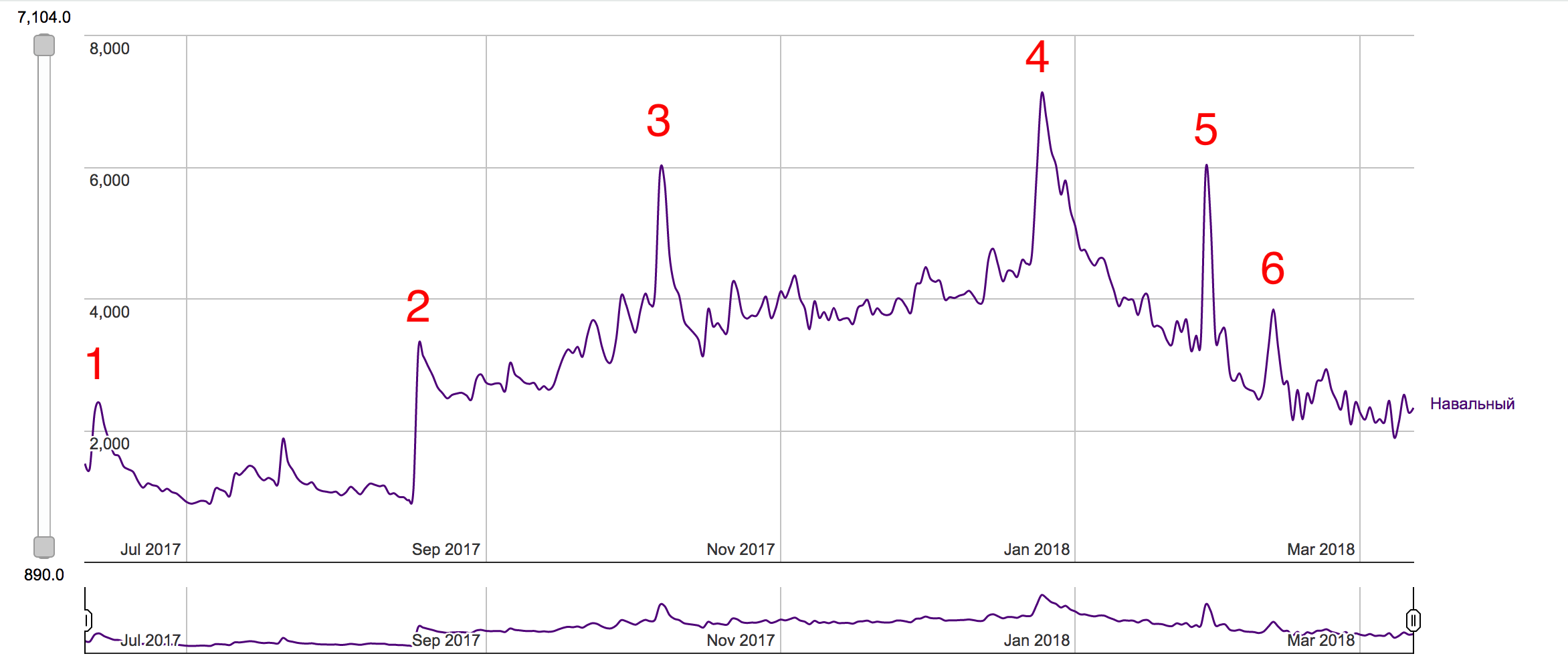 Предвыборная гонка глазами поисковых роботов - 3