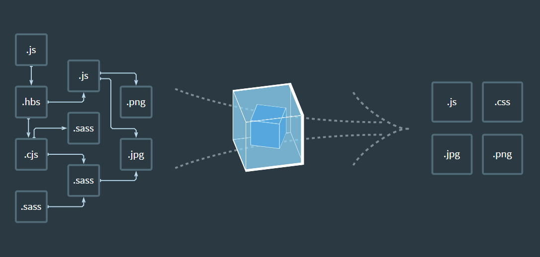 Простой статический сайт на Webpack 4 - 1