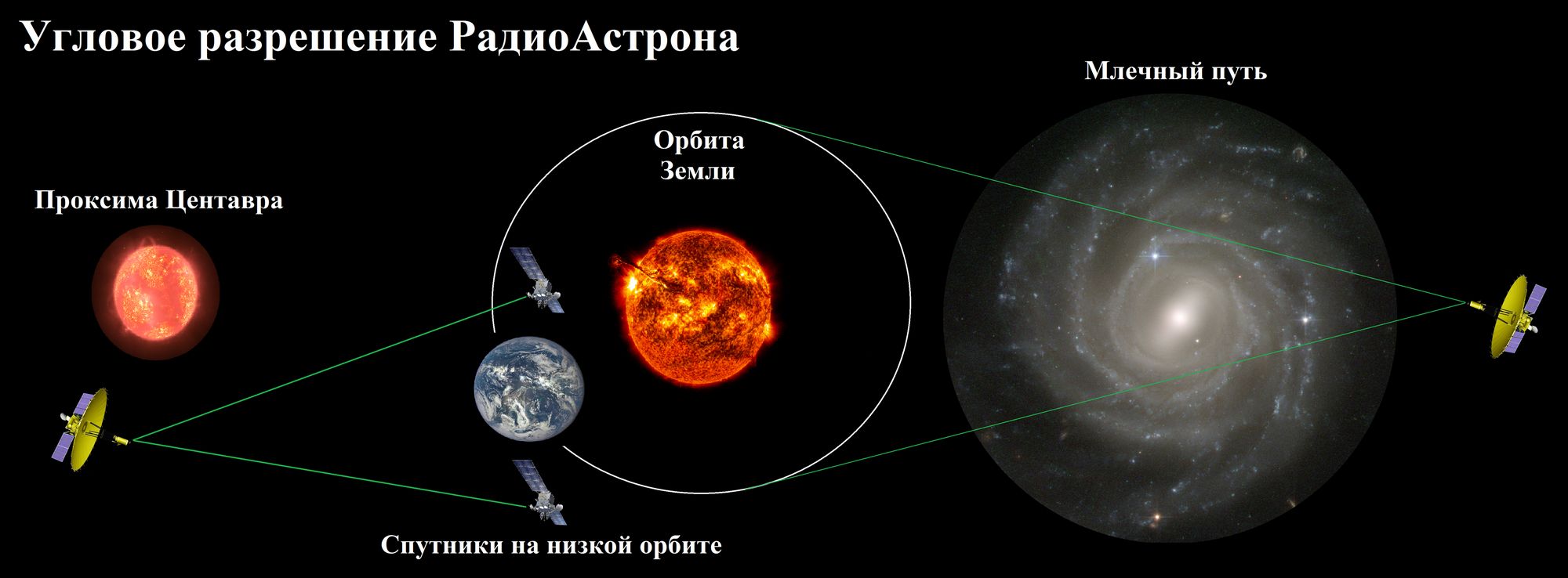 Техническая сторона «РадиоАстрона» - 2