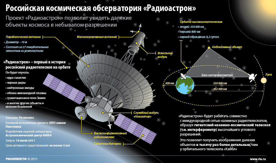 Техническая сторона «РадиоАстрона» - 4