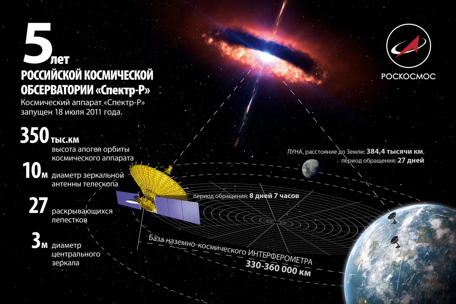 Техническая сторона «РадиоАстрона» - 8