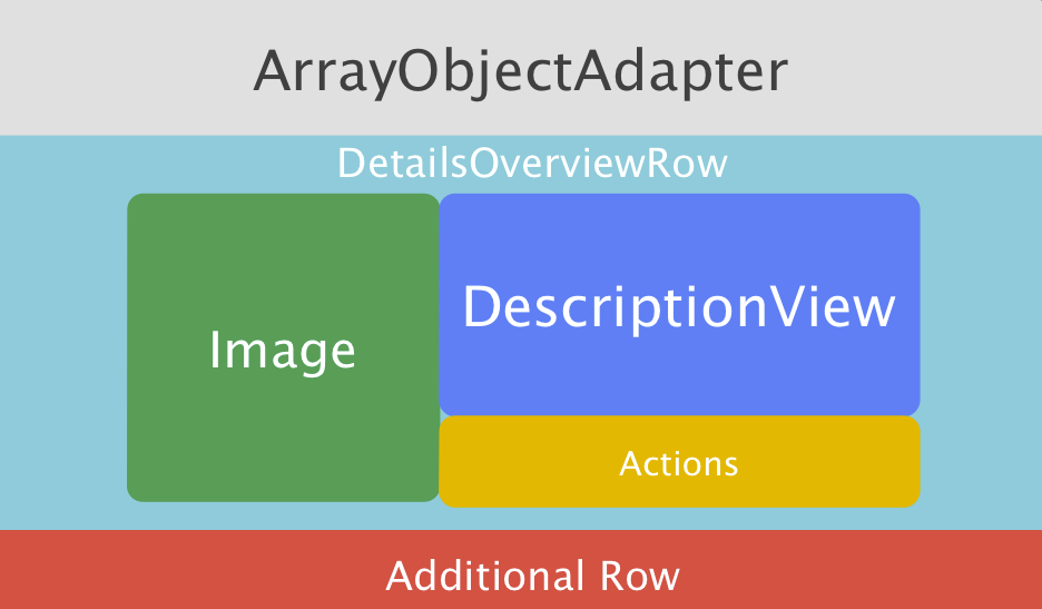 Google leanback — забота большого брата - 2