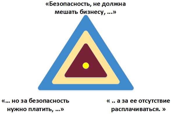 Информационная безопасность банковских безналичных платежей. Часть 3 — Формирование требований к системе защиты - 1