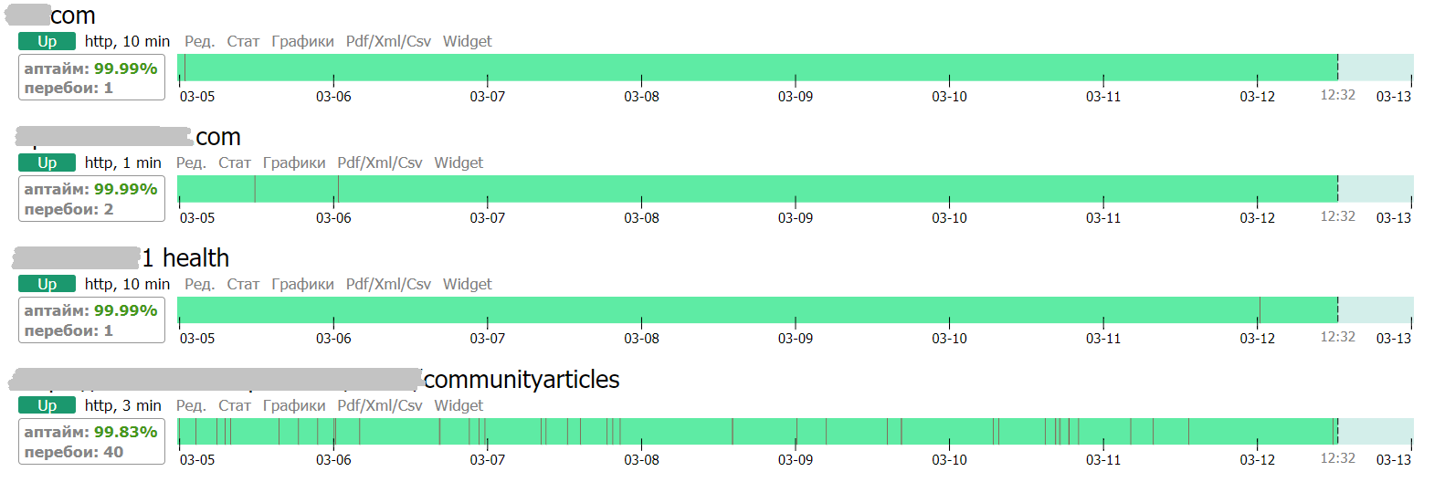 Как вовремя заметить DDOS: сценарий использования сервиса мониторинга для раннего обнаружения - 4 Как вовремя заметить DDOS: сценарий использования сервиса мониторинга для раннего обнаружения - 4