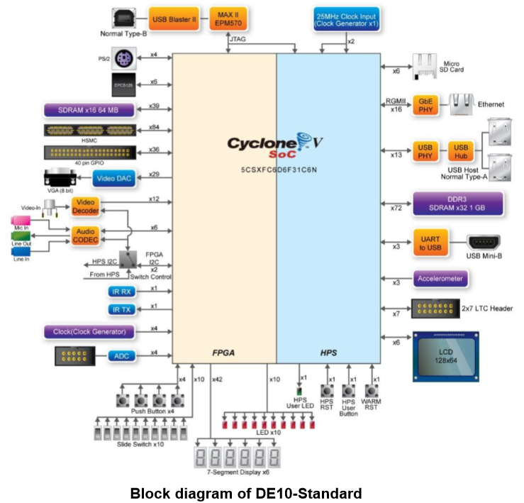 Как я blakecoin майнер делал - 4 Как я blakecoin майнер делал - 4