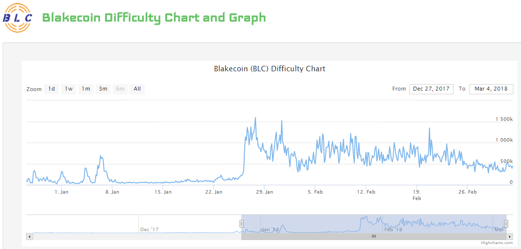 Как я blakecoin майнер делал - 7