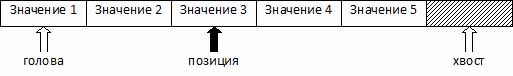 Краткое пособие по языку Red - 3