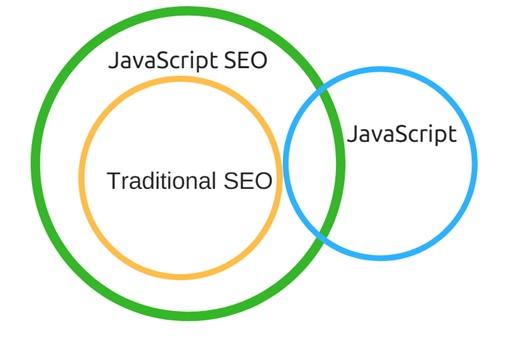 Руководство по SEO JavaScript-сайтов. Часть 2. Проблемы, эксперименты и рекомендации - 4