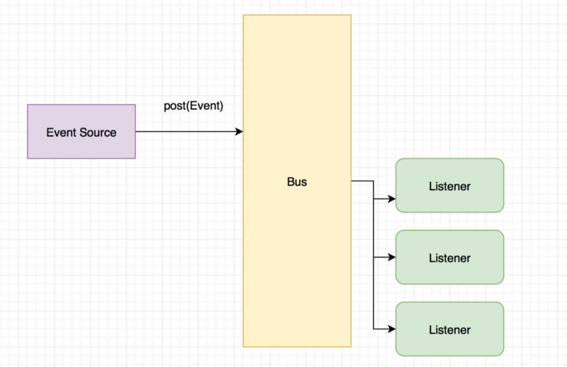 Руководство по фоновой работе в Android. Часть 3: Executors и EventBus - 2