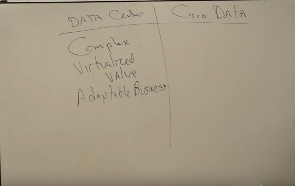 Тренинг FastTrack. «Сетевые основы». «Ценность Cisco в дата-центрах». Эдди Мартин. Декабрь, 2012 - 2