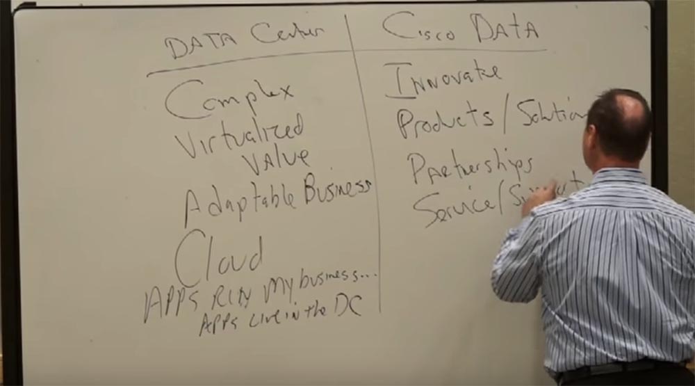 Тренинг FastTrack. «Сетевые основы». «Ценность Cisco в дата-центрах». Эдди Мартин. Декабрь, 2012 - 3 Тренинг FastTrack. «Сетевые основы». «Ценность Cisco в дата-центрах». Эдди Мартин. Декабрь, 2012 - 3