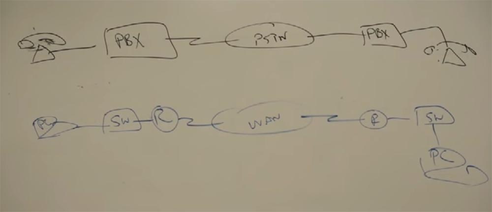 Тренинг FastTrack. «Сетевые основы». «Основы телефонии». Часть 1. Эдди Мартин. Декабрь, 2012 - 4