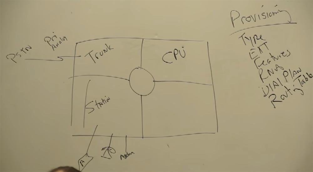 Тренинг FastTrack. «Сетевые основы». «Основы телефонии». Часть 1. Эдди Мартин. Декабрь, 2012 - 7