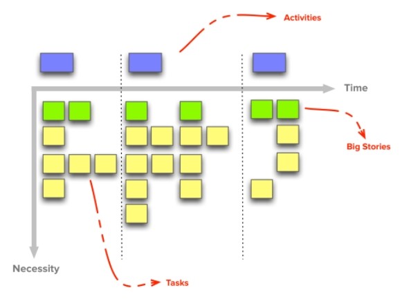 5 техник определения приоритетов для IT команд - 4 image