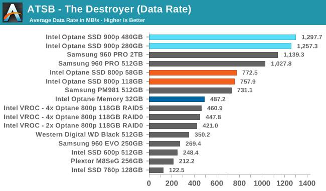 Intel Optane 800p — SSD под систему - 2