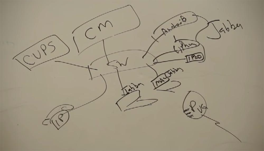 Тренинг FastTrack. «Сетевые основы». «Основы телефонии». Часть 2. Эдди Мартин. Декабрь, 2012 - 12