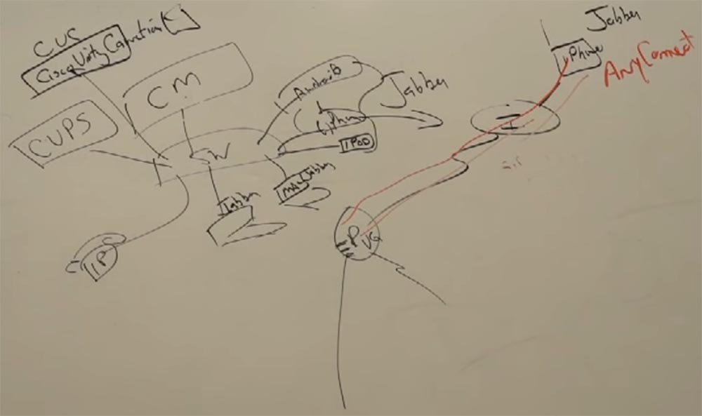 Тренинг FastTrack. «Сетевые основы». «Основы телефонии». Часть 2. Эдди Мартин. Декабрь, 2012 - 14