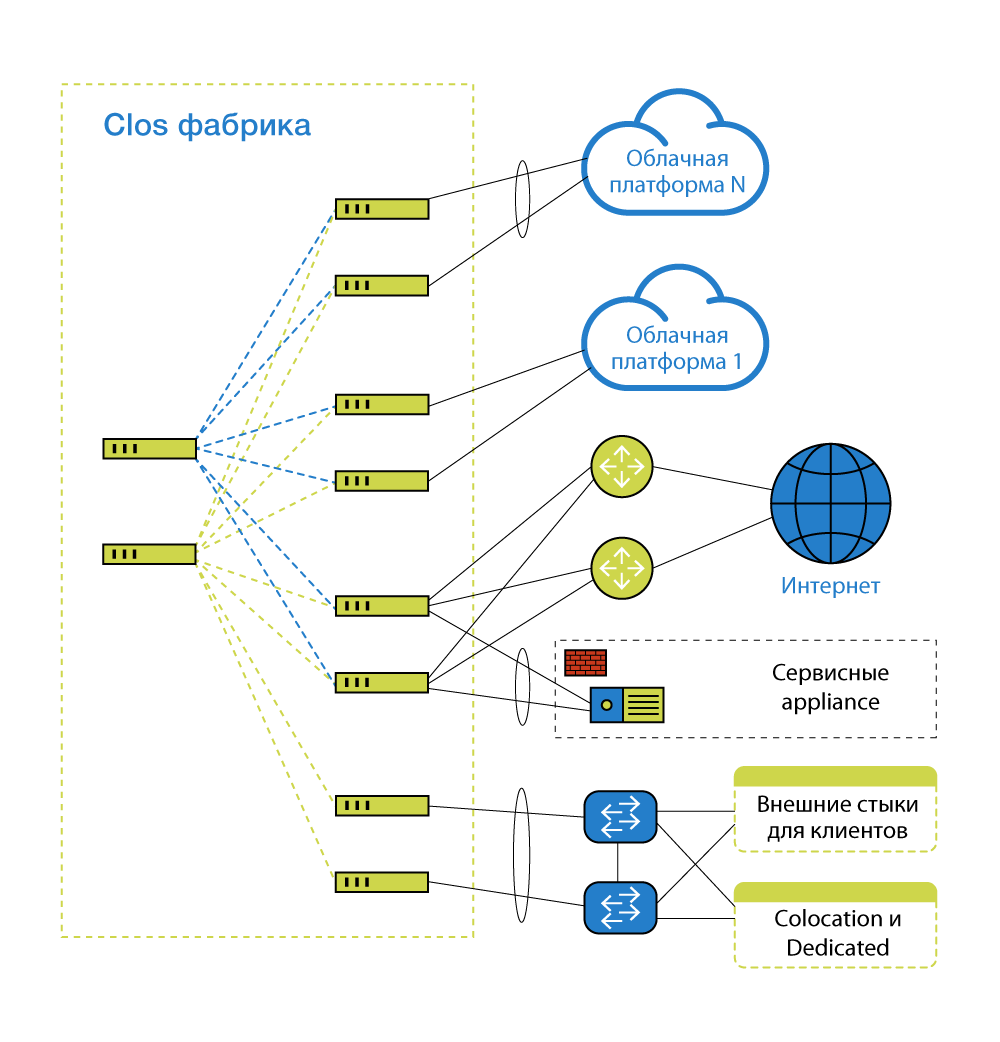 Я сетевой архитектор, и меня это беспокоит - 2 Я сетевой архитектор, и меня это беспокоит - 2