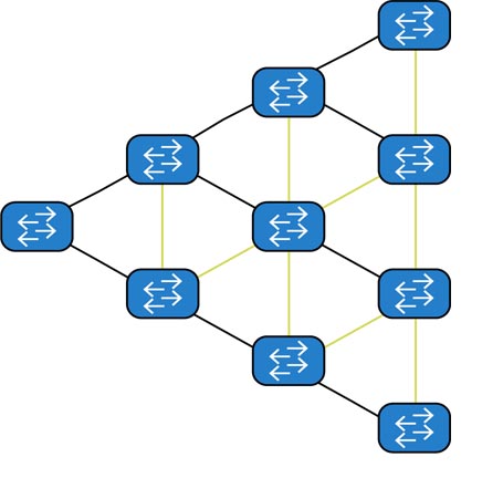 Я сетевой архитектор, и меня это беспокоит - 4 Я сетевой архитектор, и меня это беспокоит - 4