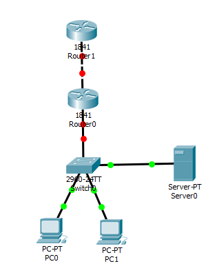 Что такое PAT? Лабораторная работа в Packet Tracer - 2