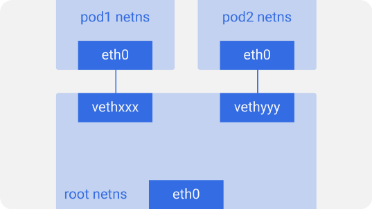 Иллюстрированное руководство по устройству сети в Kubernetes - 3