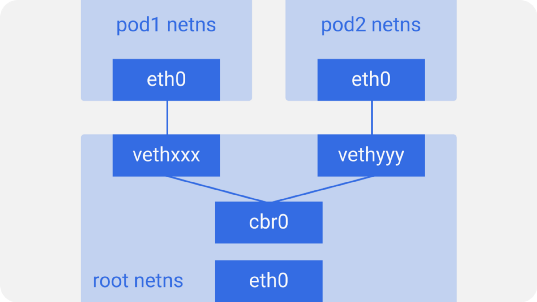 Иллюстрированное руководство по устройству сети в Kubernetes - 4