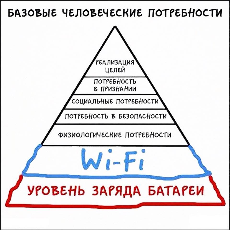 Истоки мотивации в управлении по Agile и SCRUM - 3 Истоки мотивации в управлении по Agile и SCRUM - 3