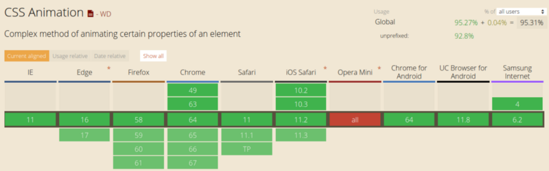 Как работает JS: отслеживание изменений в DOM с помощью MutationObserver - 6