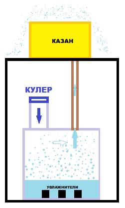 Как стать волшебником (часть 2) - 35