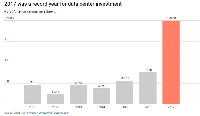 Data