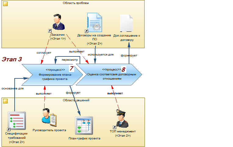 Производство информационных систем. Часть 3. Реализация проектного решения - 4 Производство информационных систем. Часть 3. Реализация проектного решения - 4