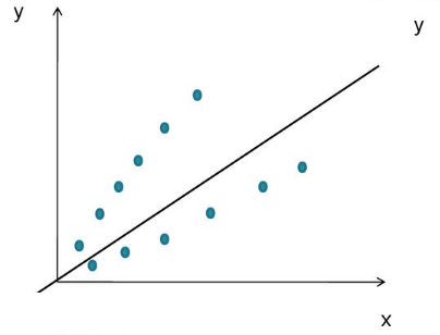 Heteroscedasticity