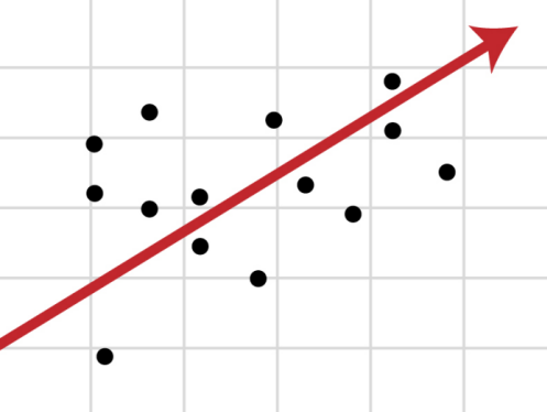 R — значит регрессия - 1 Регрессия