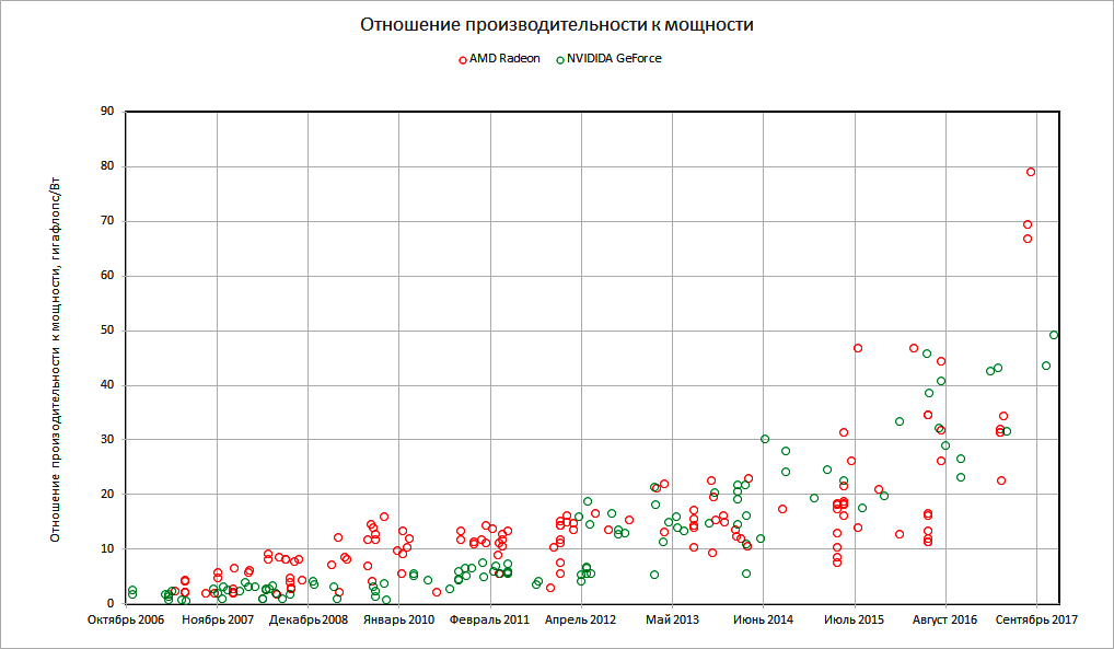 Ближайшее будущее видеокарт - 13 image