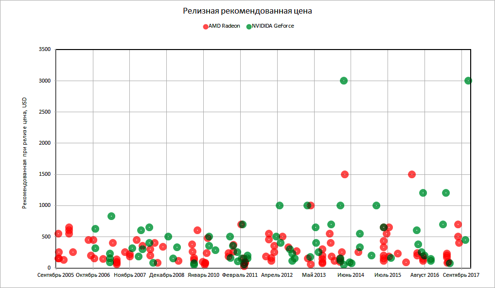 Ближайшее будущее видеокарт - 16 image