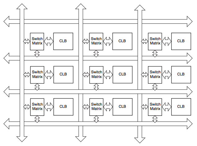 Реализация FizzBuzz на FPGA - 9 Реализация FizzBuzz на FPGA - 9