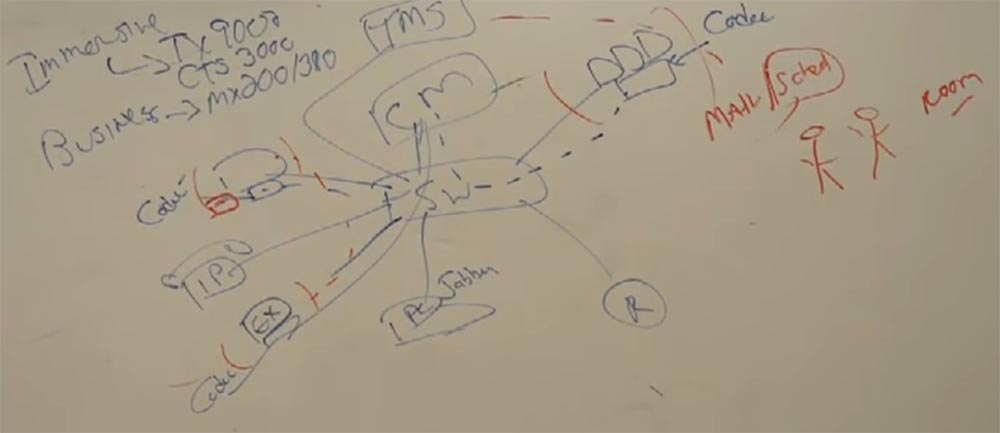 Тренинг FastTrack. «Сетевые основы». «Основы телефонии». Часть 3. Эдди Мартин. Декабрь, 2012 - 10