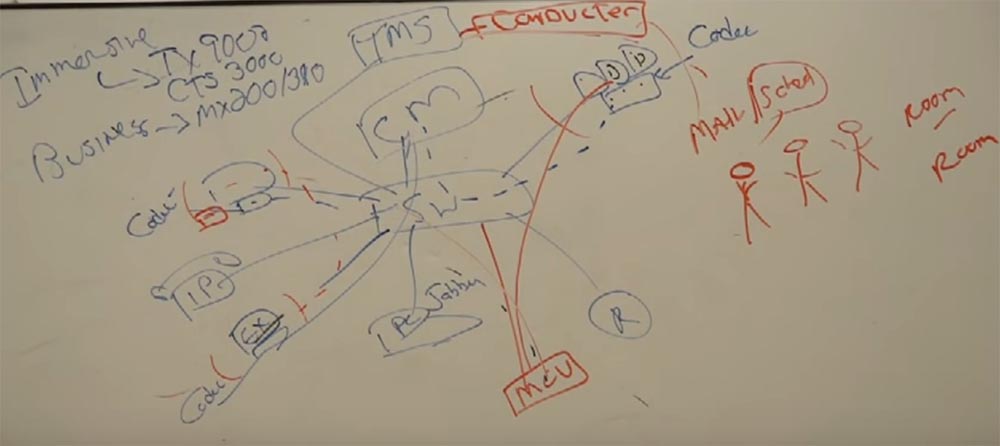 Тренинг FastTrack. «Сетевые основы». «Основы телефонии». Часть 3. Эдди Мартин. Декабрь, 2012 - 12