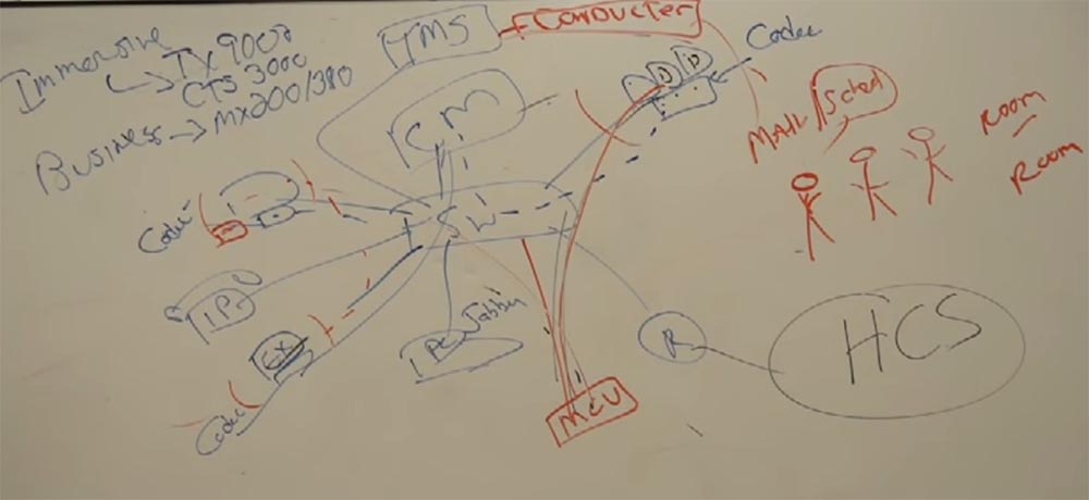 Тренинг FastTrack. «Сетевые основы». «Основы телефонии». Часть 3. Эдди Мартин. Декабрь, 2012 - 13