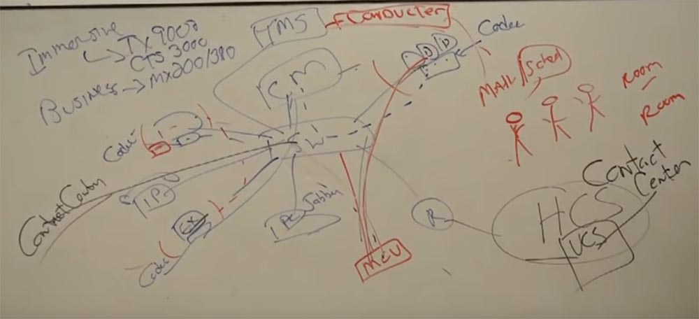 Тренинг FastTrack. «Сетевые основы». «Основы телефонии». Часть 3. Эдди Мартин. Декабрь, 2012 - 14