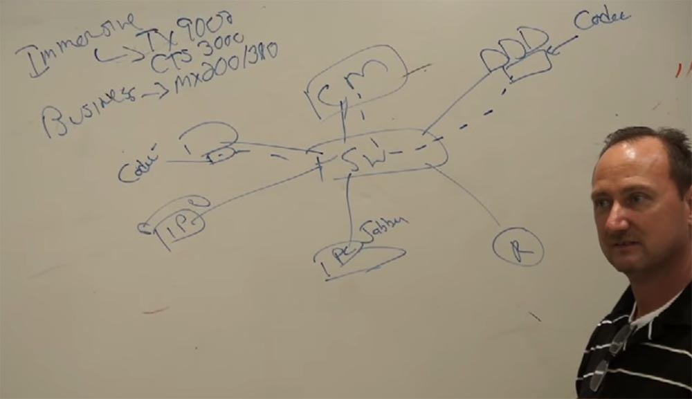 Тренинг FastTrack. «Сетевые основы». «Основы телефонии». Часть 3. Эдди Мартин. Декабрь, 2012 - 7