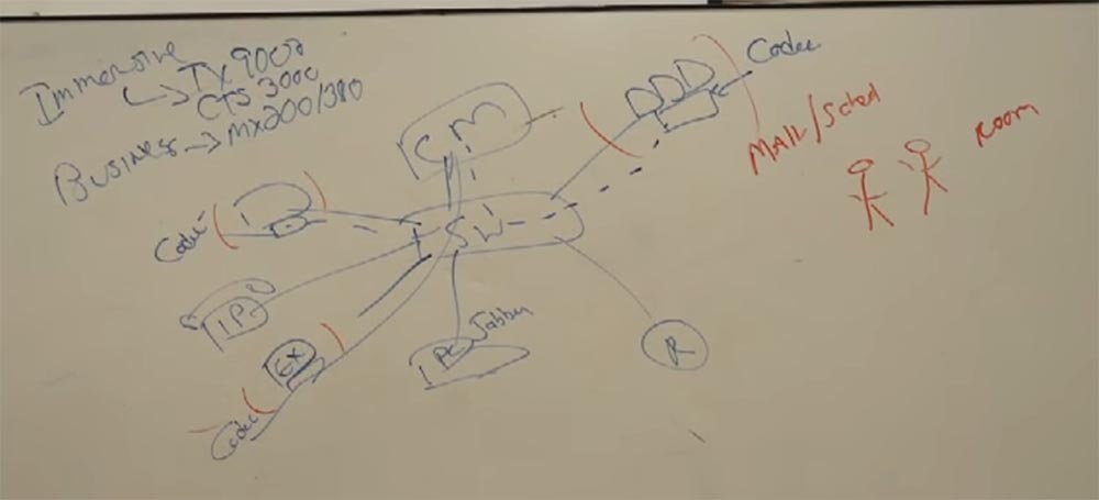 Тренинг FastTrack. «Сетевые основы». «Основы телефонии». Часть 3. Эдди Мартин. Декабрь, 2012 - 9