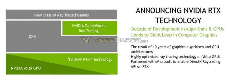 В понедельник Nvidia представит технологию RTX, которая, видимо, наконец-то сделает трассировку лучей доступной для разработчиков - 1