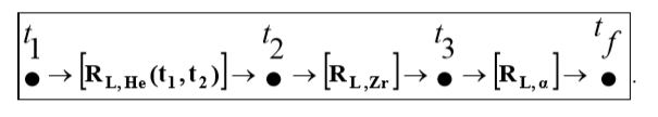 Математическая модель тепловыделяющего элемента ядерного реактора - 22