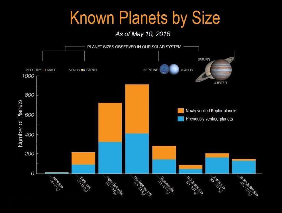 Спросите Итана: сколько планет не увидел телескоп Кеплер? - 8