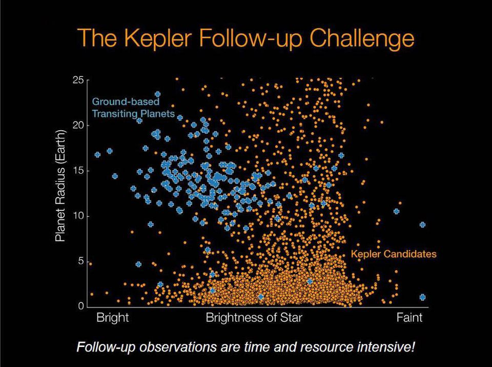 Спросите Итана: сколько планет не увидел телескоп Кеплер? - 9